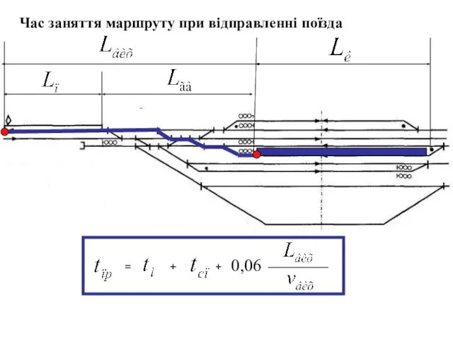 Час заняття маршруту при відправленні поїзда = + + 0,06