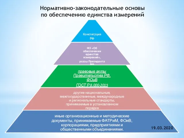Нормативно-законодательные основы по обеспечению единства измерений 19.03.2020