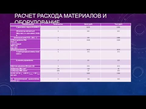 РАСЧЕТ РАСХОДА МАТЕРИАЛОВ И ОБОРУДОВАНИЕ