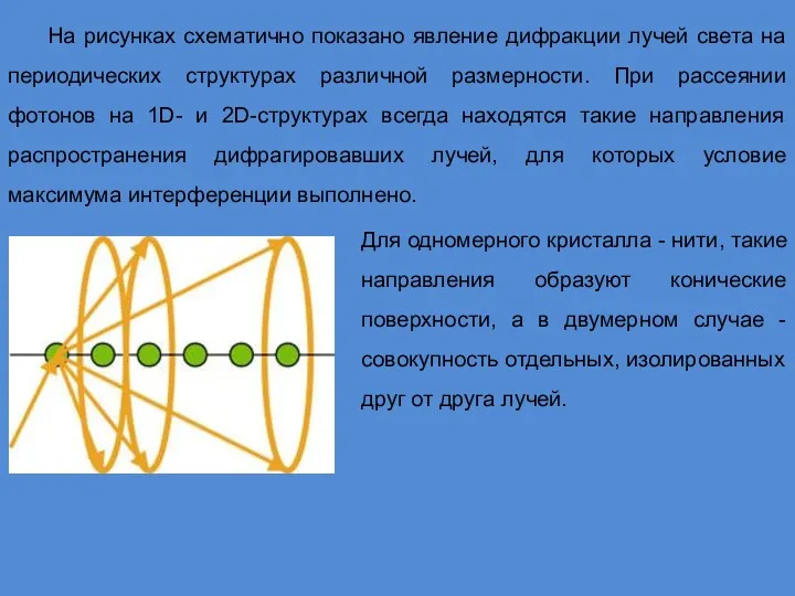 На рисунках схематично показано явление дифракции лучей света на периодических