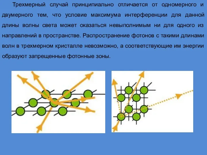 Трехмерный случай принципиально отличается от одномерного и двумерного тем, что