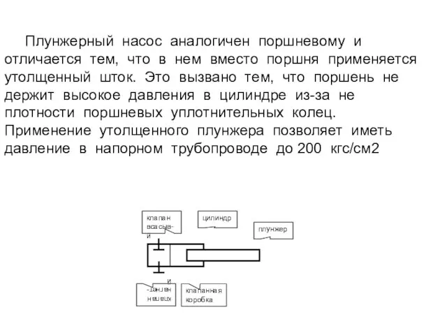 Плунжерный насос аналогичен поршневому и отличается тем, что в нем