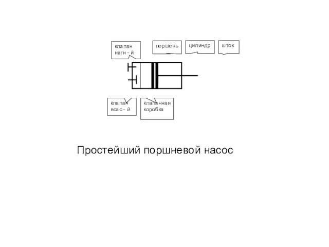 Простейший поршневой насос