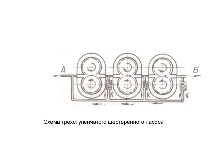 Схема трехступенчатого шестеренного насоса