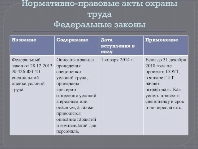 Нормативно-правовые акты охраны труда Федеральные законы