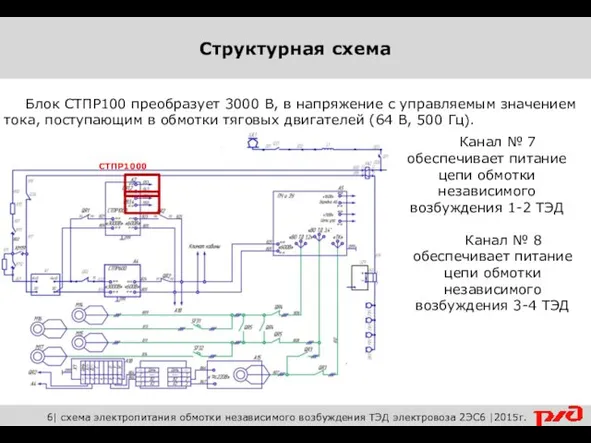 Блок СТПР100 преобразует 3000 В, в напряжение с управляемым значением