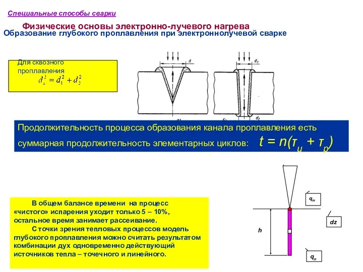 Образование глубокого проплавления при электроннолучевой сварке Специальные способы сварки Физические основы электронно-лучевого нагрева
