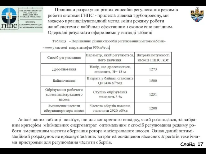 Слайд Провівши розрахунки різних способів регулювання режимів роботи системи ГНПС