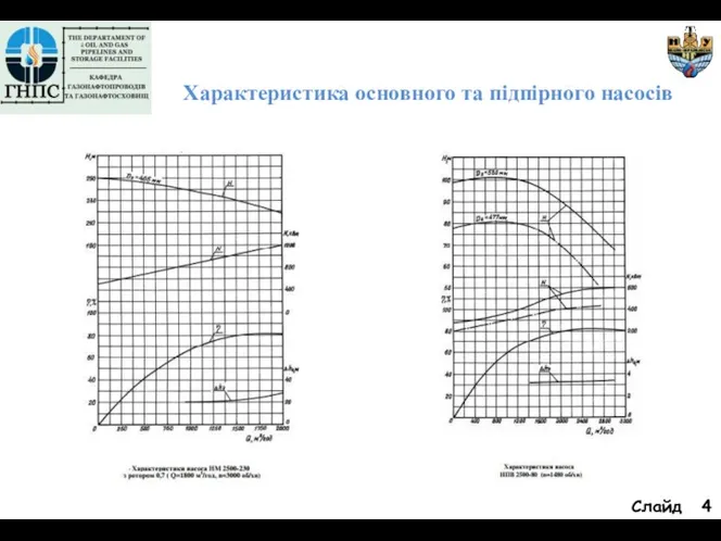 Слайд Характеристика основного та підпірного насосів