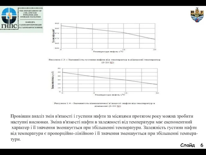 Слайд Провівши аналіз змін в'язкості і густини нафти за місяцями