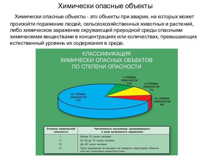 Химически опасные объекты Химически опасные объекты - это объекты при