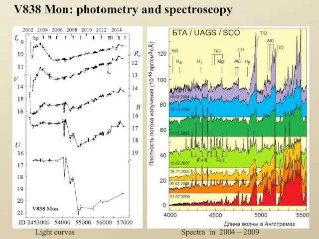 БТА / UAGS / SCO V838 Mon: photometry and spectroscopy