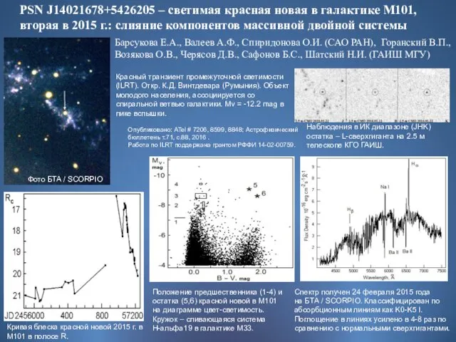 PSN J14021678+5426205 – светимая красная новая в галактике М101, вторая