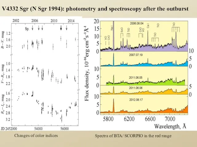 Changes of color indices Spectra of BTA/ SCORPIO in the