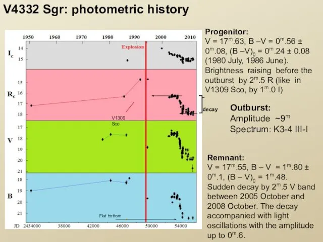 V4332 Sgr: photometric history Progenitor: V = 17m.63, B –V