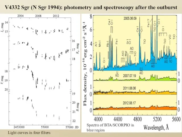 V4332 Sgr (N Sgr 1994): photometry and spectroscopy after the