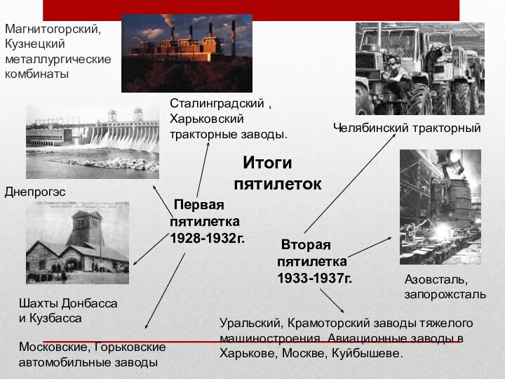 Итоги пятилеток Первая пятилетка 1928-1932г. Вторая пятилетка 1933-1937г. Азовсталь, запорожсталь