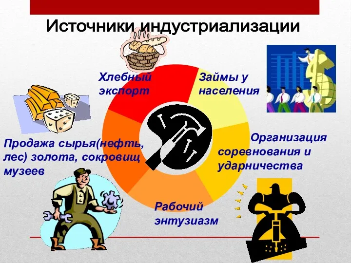 Займы у населения Хлебный экспорт Продажа сырья(нефть, лес) золота, сокровищ