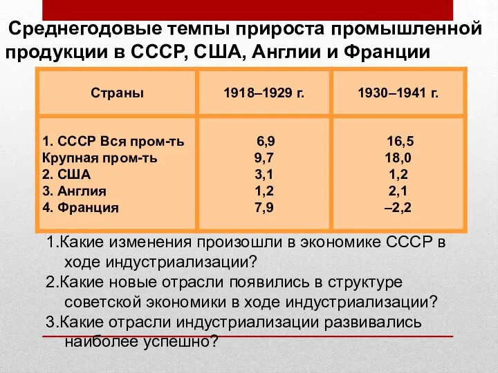 Среднегодовые темпы прироста промышленной продукции в СССР, США, Англии и