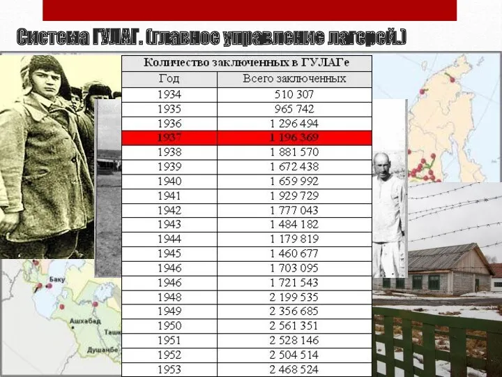 Система ГУЛАГ. (главное управление лагерей.)