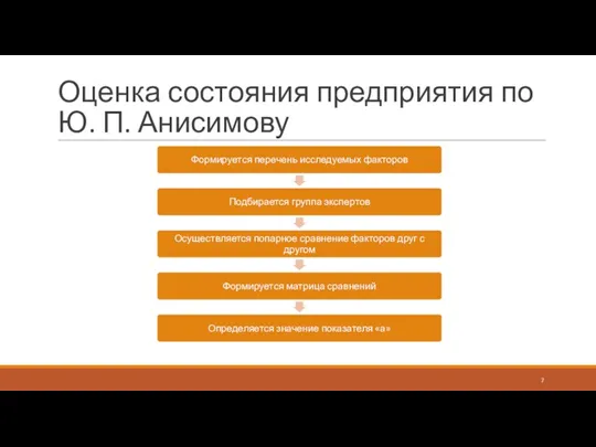 Оценка состояния предприятия по Ю. П. Анисимову