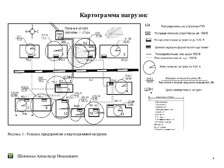 Картограмма нагрузок Рисунок 3 - Генплан предприятия с картограммой нагрузок. 4 Шевченко Александр Николаевич