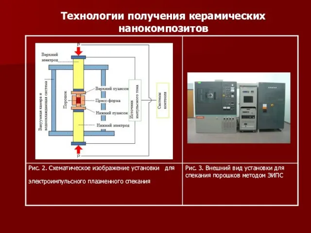 Технологии получения керамических нанокомпозитов