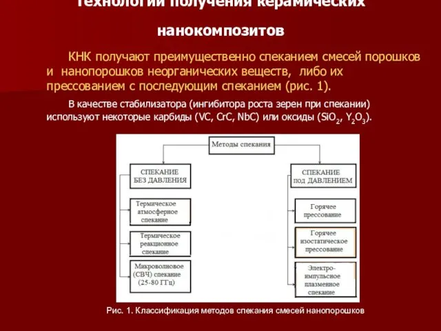 Технологии получения керамических нанокомпозитов КНК получают преимущественно спеканием смесей порошков