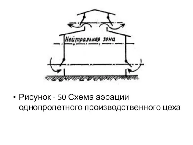 Рисунок - 50 Схема аэрации однопролетного производственного цеха