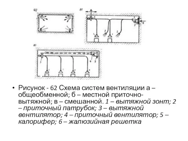 Рисунок - 62 Схема систем вентиляции а – общеобменной; б