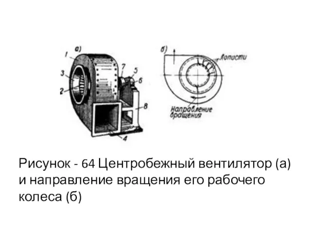 Рисунок - 64 Центробежный вентилятор (а) и направление вращения его рабочего колеса (б)