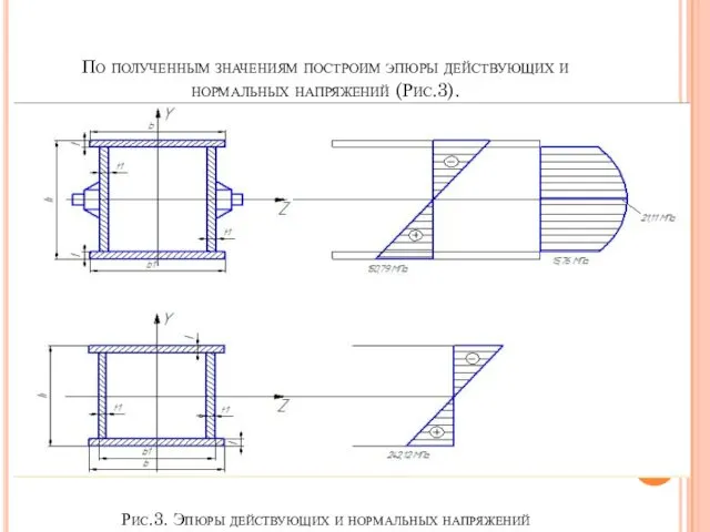 По полученным значениям построим эпюры действующих и нормальных напряжений (Рис.3). Рис.3. Эпюры действующих и нормальных напряжений