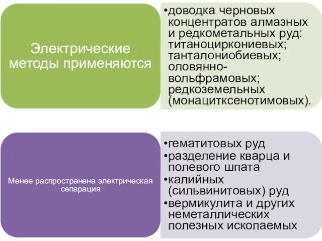 Электрические методы применяются доводка черновых концентратов алмазных и редкометальных руд: