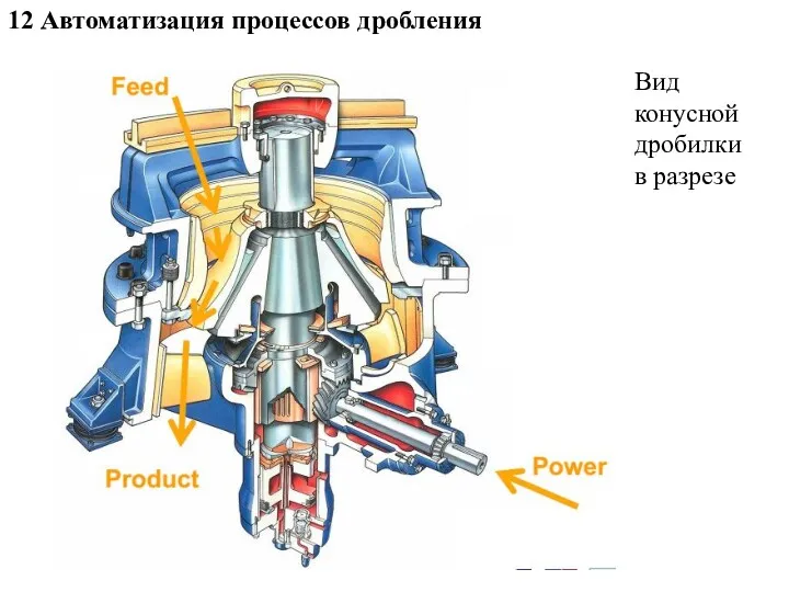 12 Автоматизация процессов дробления Вид конусной дробилки в разрезе