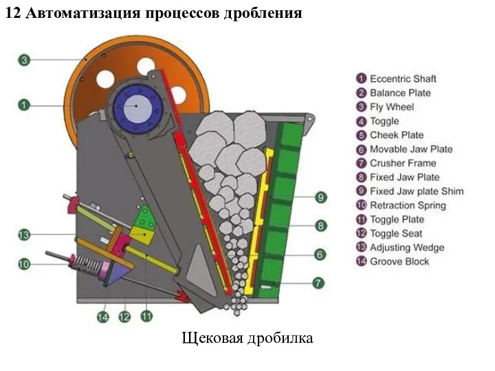 12 Автоматизация процессов дробления Щековая дробилка