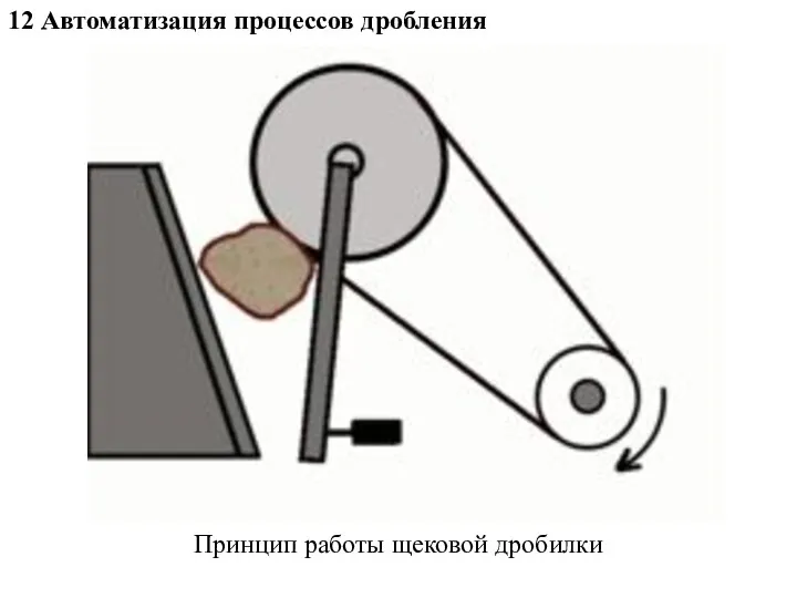 12 Автоматизация процессов дробления Принцип работы щековой дробилки