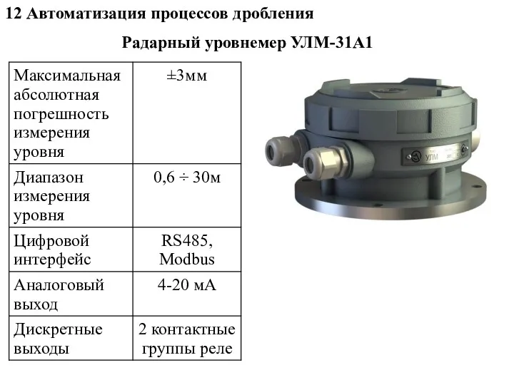 12 Автоматизация процессов дробления Радарный уровнемер УЛМ-31А1