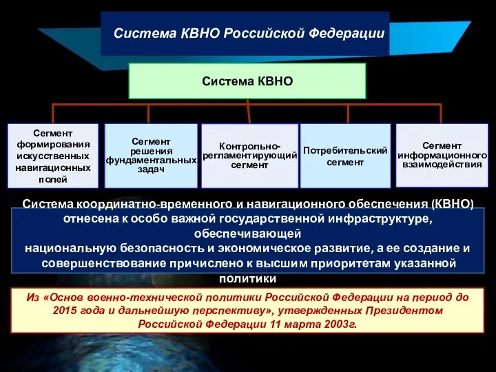 Система КВНО Российской Федерации Система КВНО Сегмент формирования искусственных навигационных