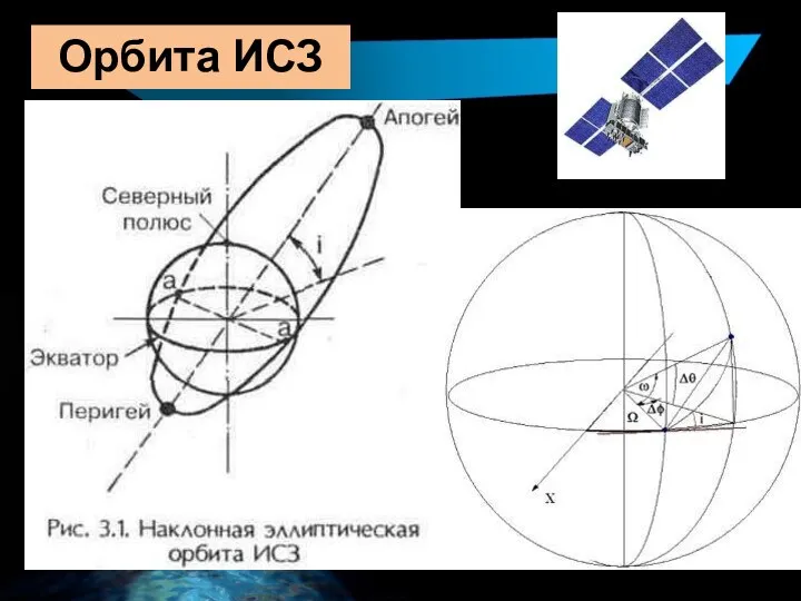 Орбита ИСЗ