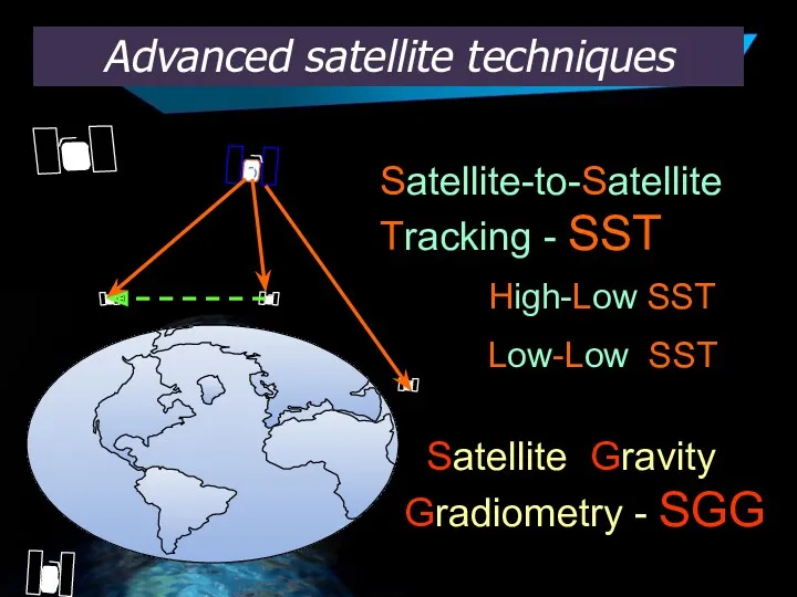 Advanced satellite techniques Satellite-to-Satellite Tracking - SST High-Low SST Low-Low SST Satellite Gravity Gradiometry - SGG