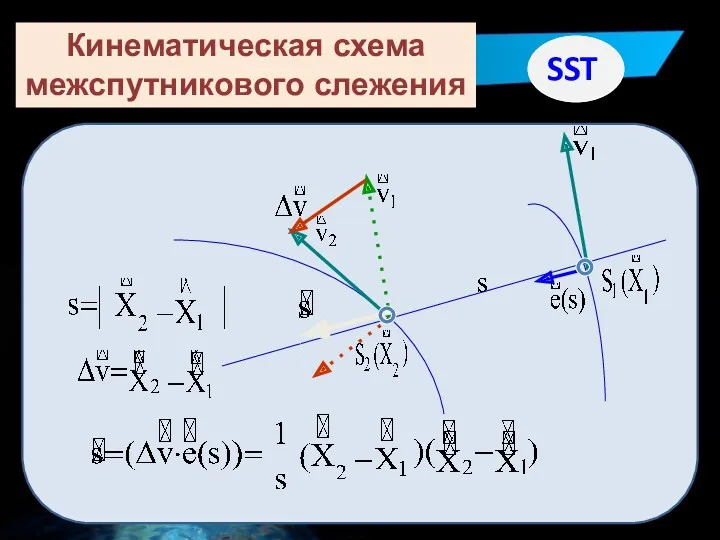 Кинематическая схема межспутникового слежения SST