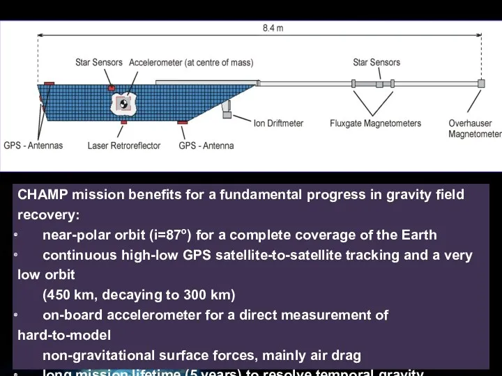 CHAMP mission benefits for a fundamental progress in gravity field