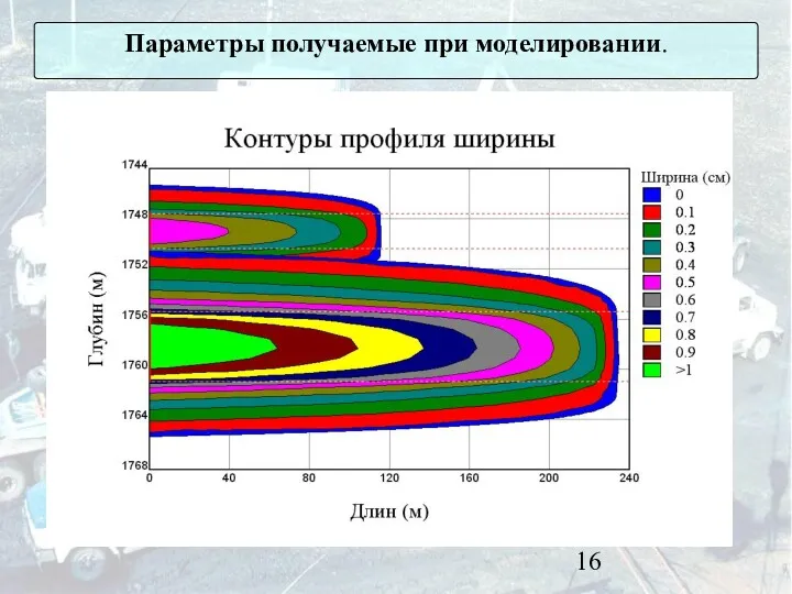 Параметры получаемые при моделировании.