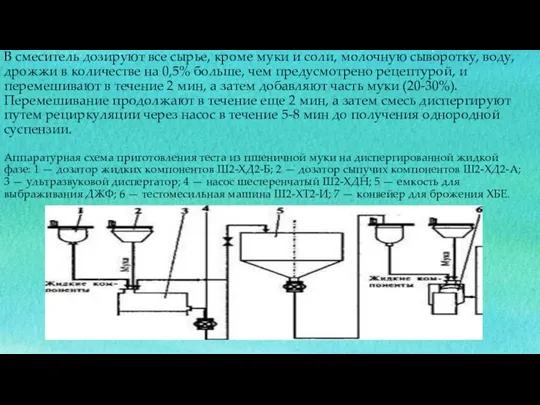 В смеситель дозируют все сырье, кроме муки и соли, молочную
