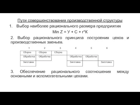 Пути совершенствования производственной структуры Выбор наиболее рационального размера предприятия Min Z = У