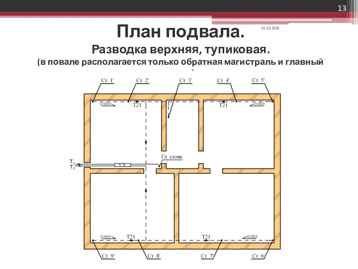 13.10.2019 План подвала. Разводка верхняя, тупиковая. (в повале располагается только обратная магистраль и главный стояк)