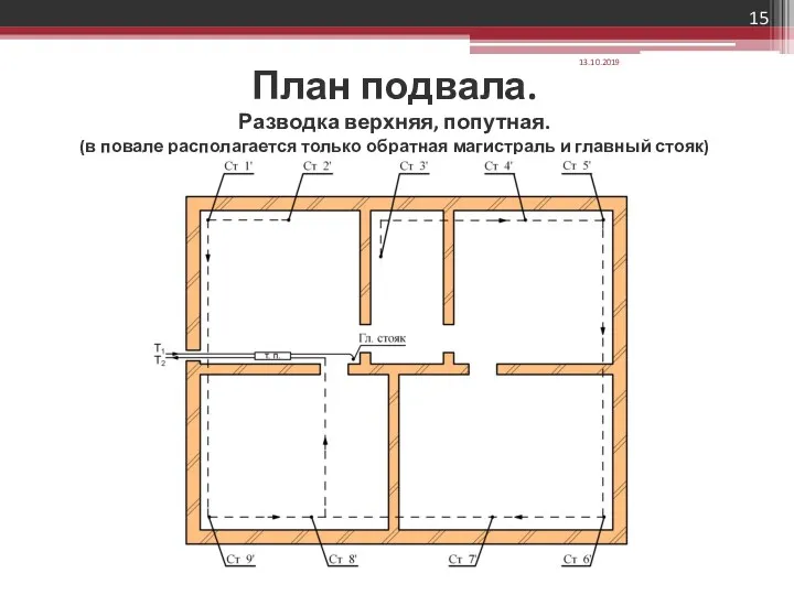 13.10.2019 План подвала. Разводка верхняя, попутная. (в повале располагается только обратная магистраль и главный стояк)