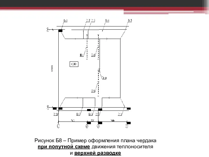 Рисунок Б8 – Пример оформления плана чердака при попутной схеме движения теплоносителя и верхней разводке