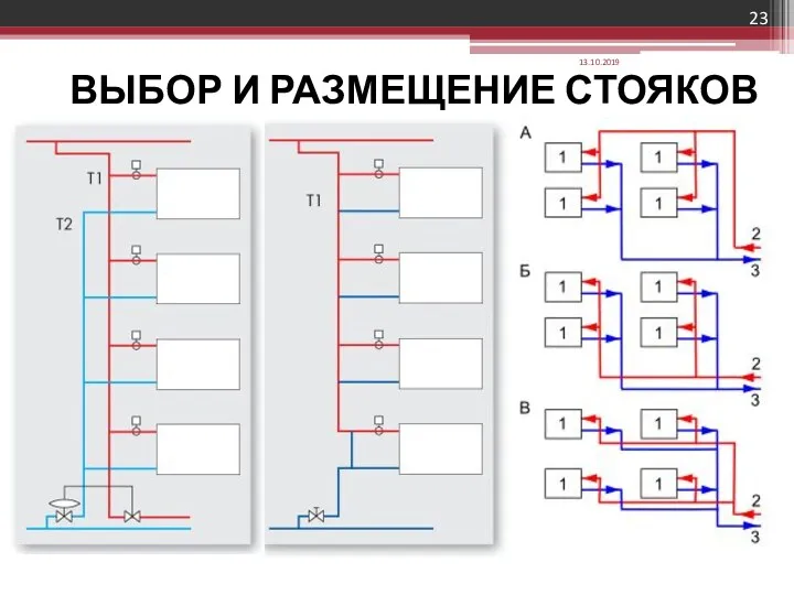 13.10.2019 ВЫБОР И РАЗМЕЩЕНИЕ СТОЯКОВ