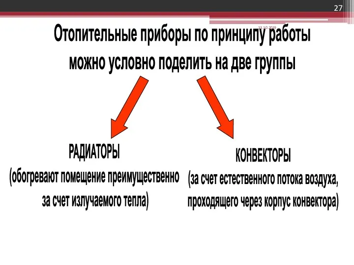 Отопительные приборы по принципу работы можно условно поделить на две